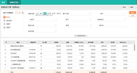 河北省網(wǎng)絡版財務軟件銷售指南